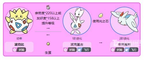 《宝可梦阿尔宙斯》波克比进化条件介绍