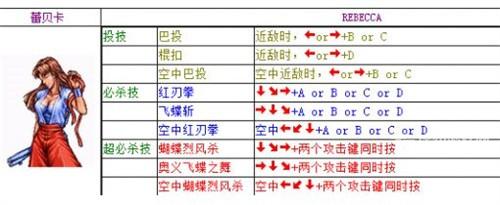 双截龙出招表大全 全人物出招表一览