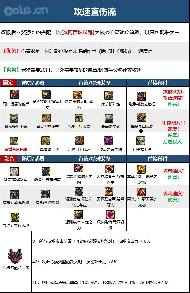【110版本：职业百科】COLG全职业百科一一驭剑士(更新至周年庆版本)23