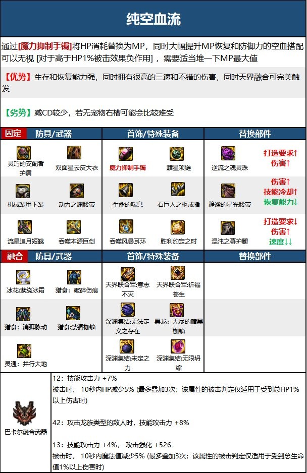 【110版本：职业百科】COLG全职业百科一一驭剑士(更新至周年庆版本)25
