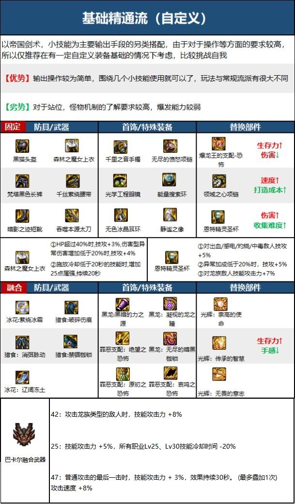 【110版本：职业百科】COLG全职业百科一一驭剑士(更新至周年庆版本)30