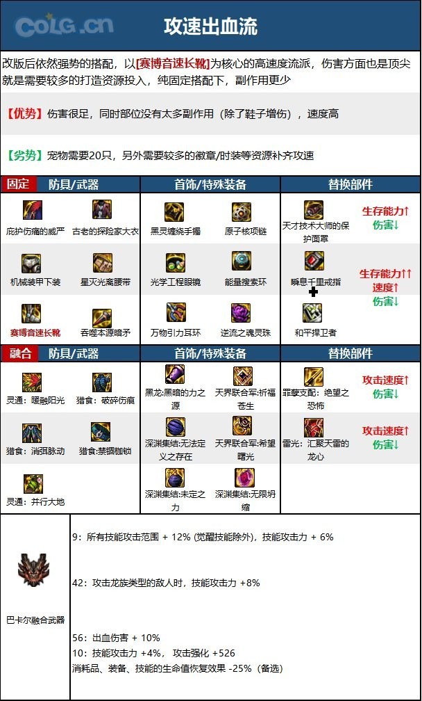 【110版本：职业百科】COLG全职业百科一一暗枪士(更新至周年庆版本)10