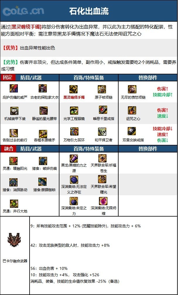 【110版本：职业百科】COLG全职业百科一一暗枪士(更新至周年庆版本)11