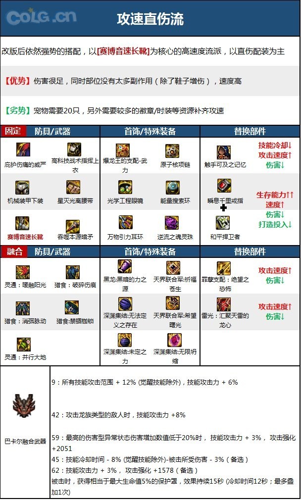 【110版本：职业百科】COLG全职业百科一一暗枪士(更新至周年庆版本)12
