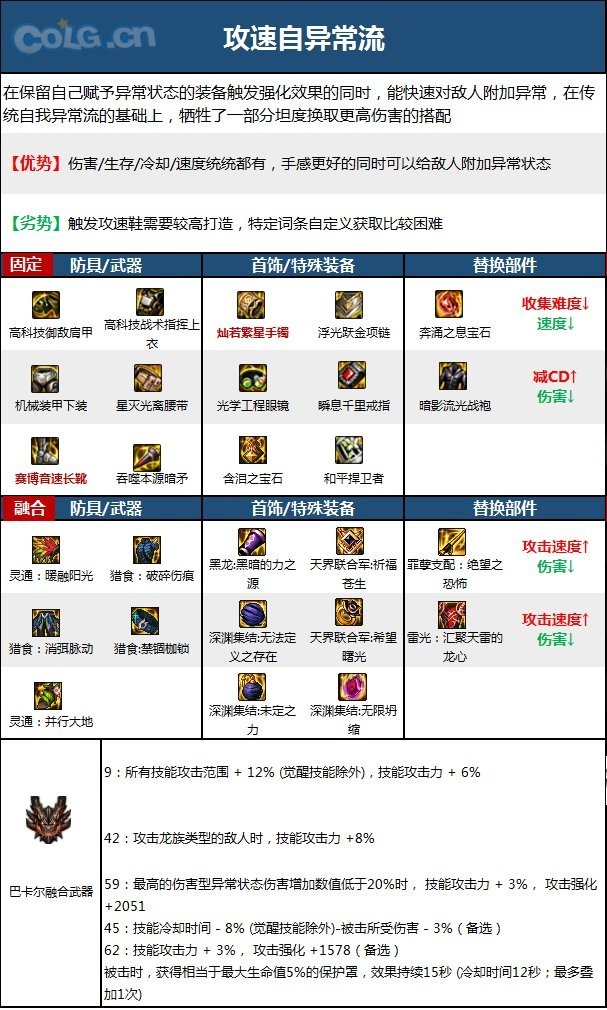 【110版本：职业百科】COLG全职业百科一一暗枪士(更新至周年庆版本)13