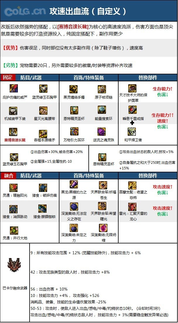 【110版本：职业百科】COLG全职业百科一一暗枪士(更新至周年庆版本)14