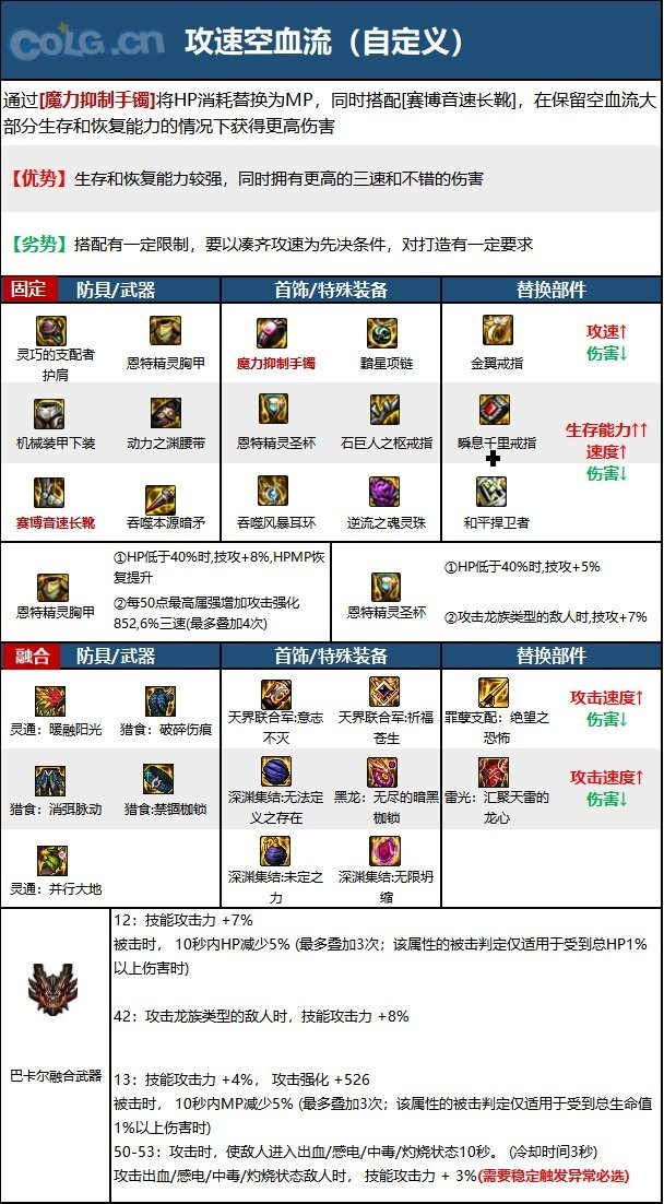 【110版本：职业百科】COLG全职业百科一一暗枪士(更新至周年庆版本)15