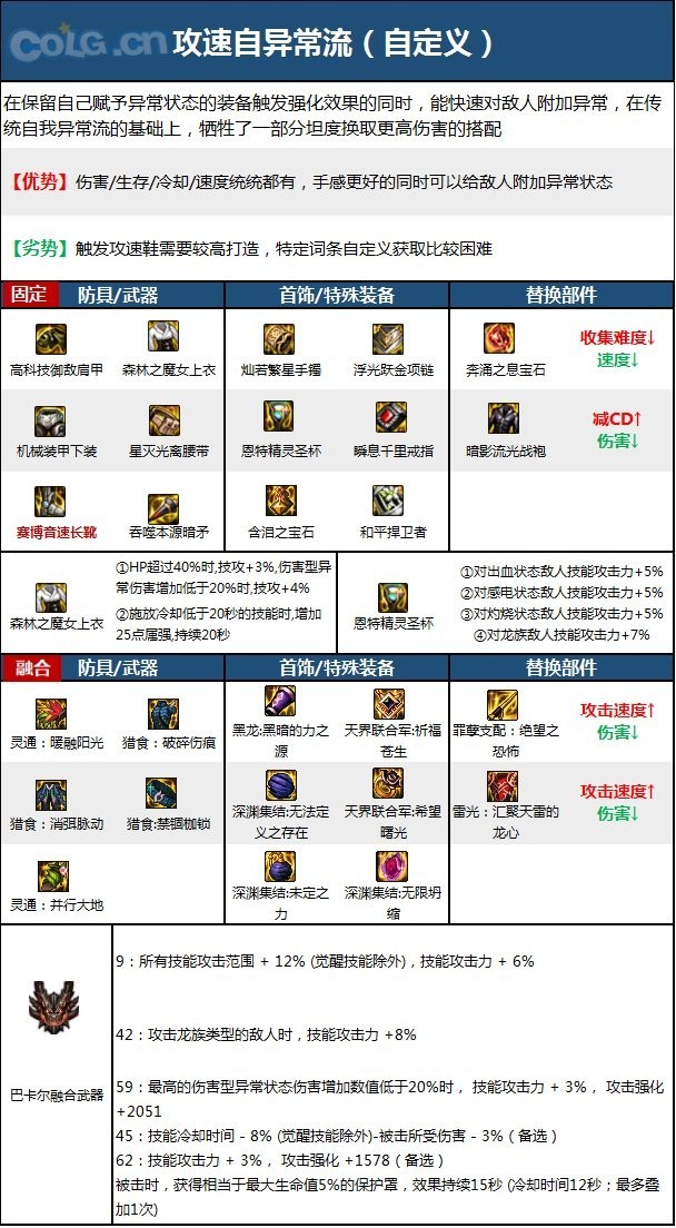 【110版本：职业百科】COLG全职业百科一一暗枪士(更新至周年庆版本)16