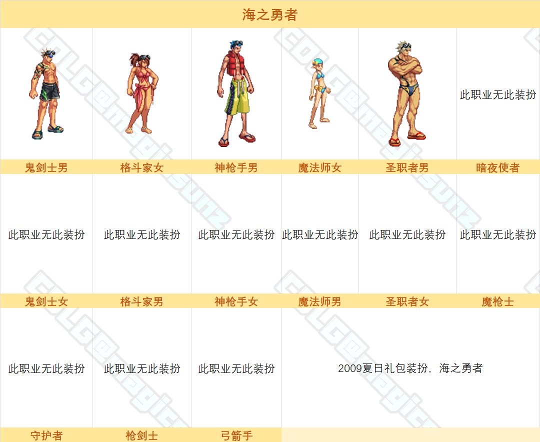 【图鉴：时装卖场】阿拉德时装季可获取礼包类装扮外观一览31