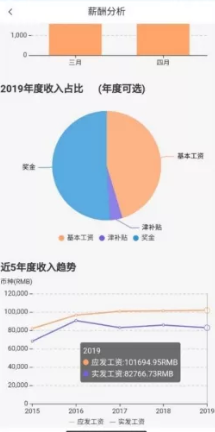 中油员工宝苹果版截图2