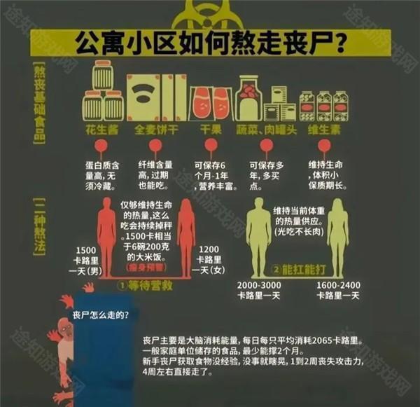 我在末世开超市新秩序游戏攻略