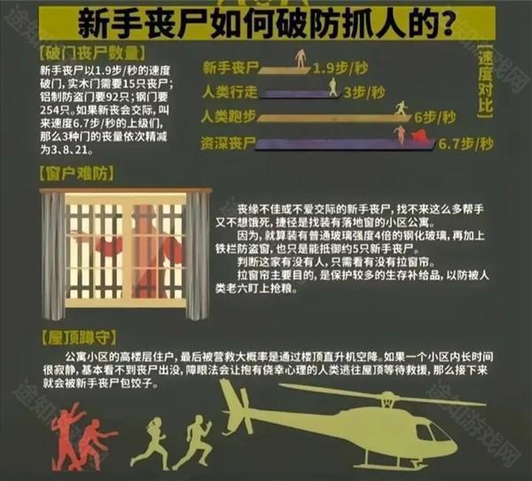 我在末世开超市新秩序游戏攻略