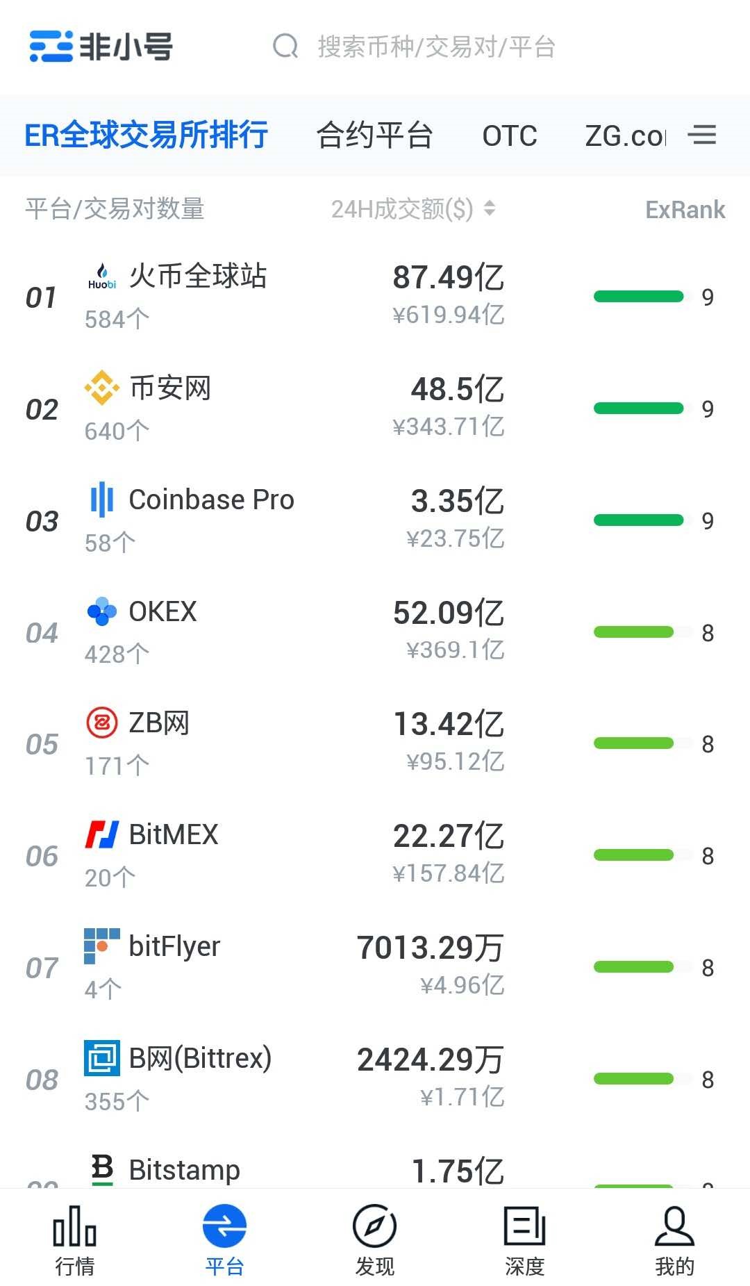 非小号查询交易所排名信息