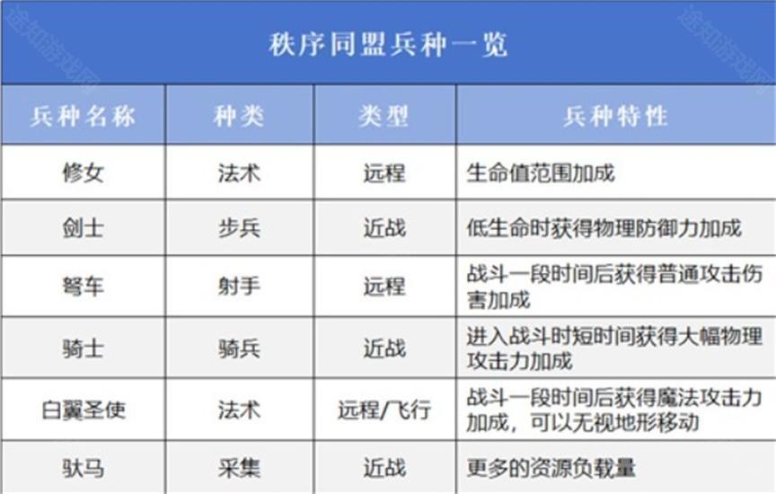 万龙觉醒