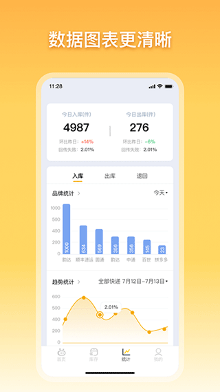 顺丰驿小店截图4