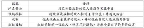 地牢求生2