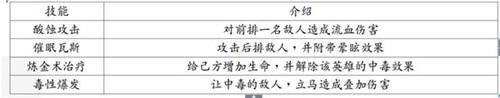 地牢求生2