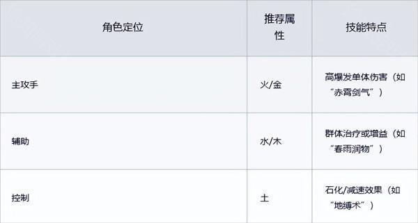 聊天群的日常生活