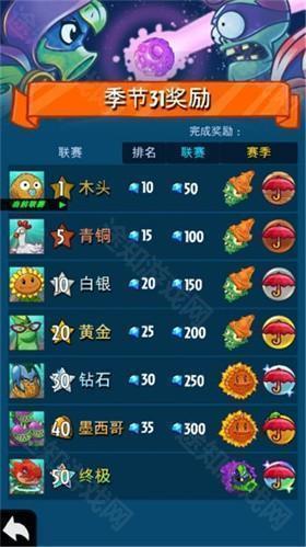 植物大战僵尸英雄
