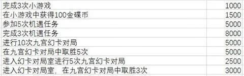 最终幻想14水晶世界手游