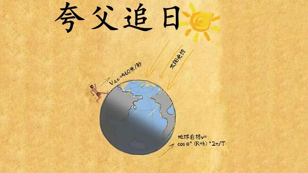 夸父追日2025