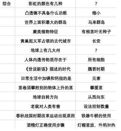 当代人生最新版本