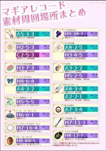 魔法纪录日服官方版觉醒放置攻略 10