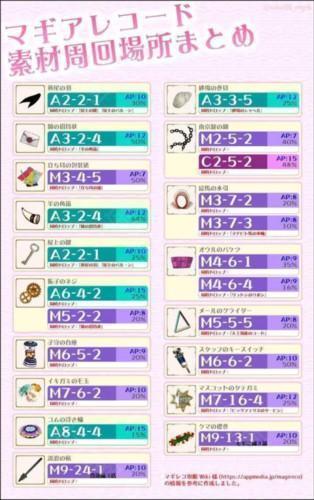 魔法纪录日服官方版觉醒放置攻略 11