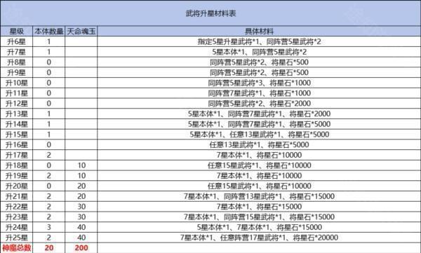 武将养成图片5