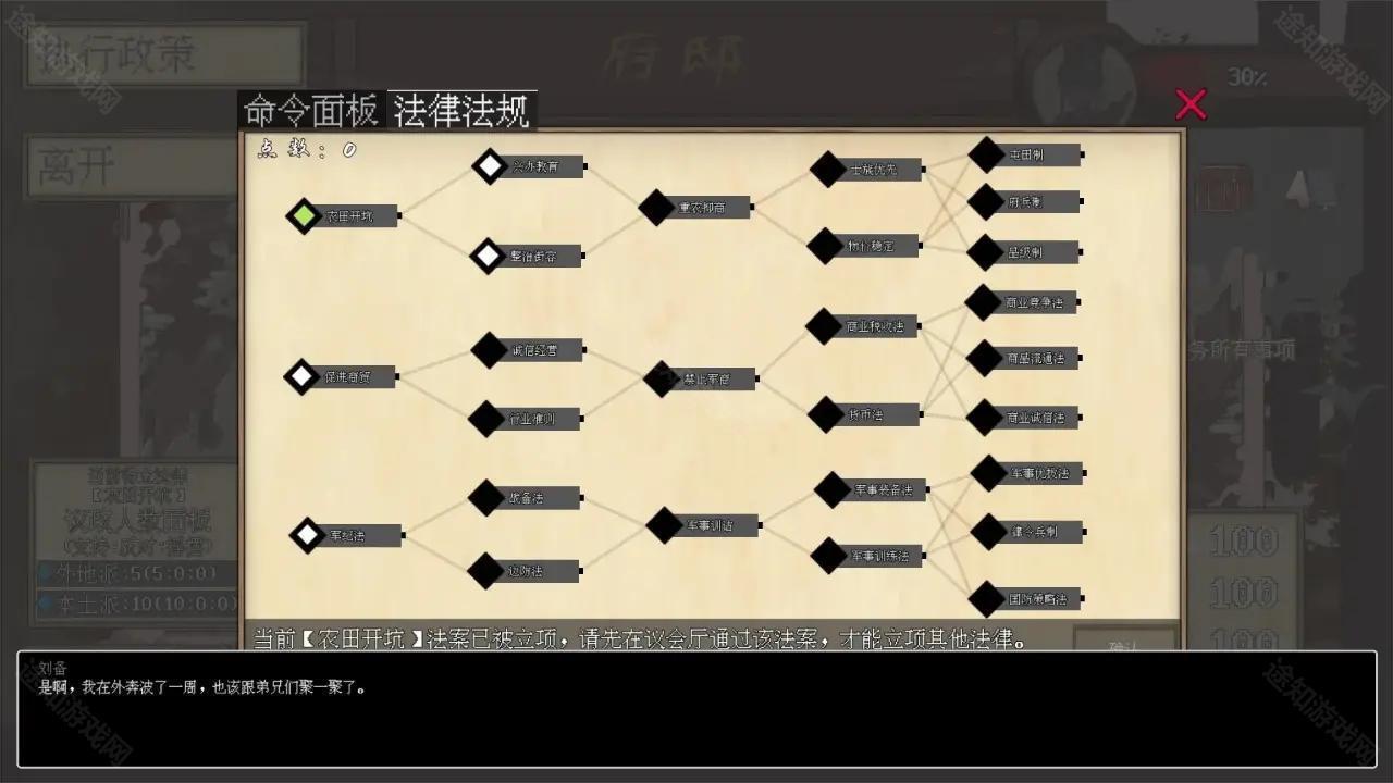 阴三国谋论