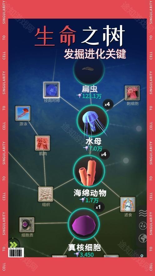 从细胞到奇点2025