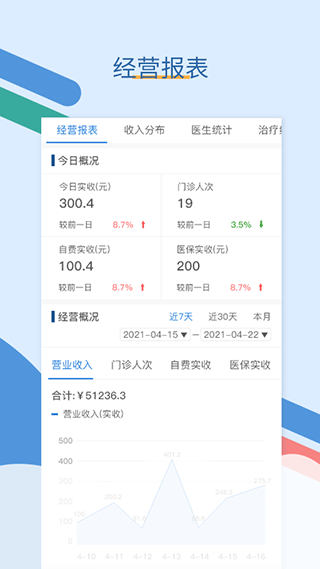 全诊通截图1