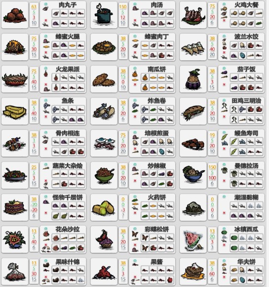 饥荒mod整合版本