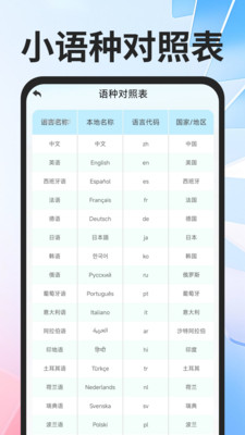 全球极速翻译器截图3