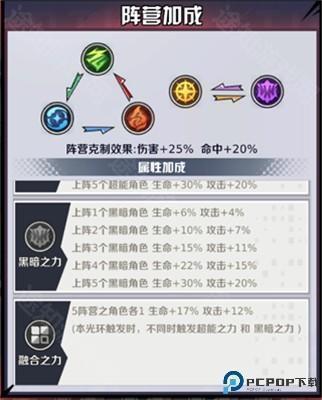 命运骑士团手游
