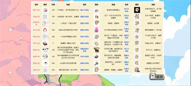 植物大战僵尸线条小狗版