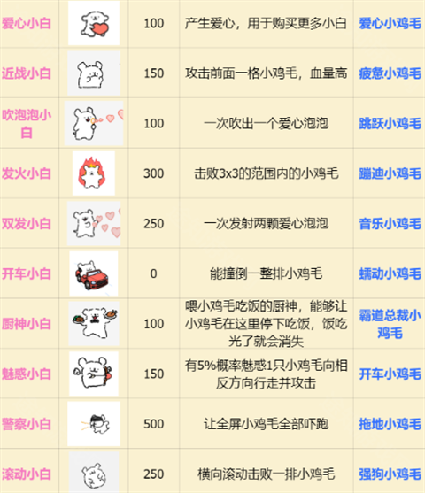 小白大战小鸡毛最新版