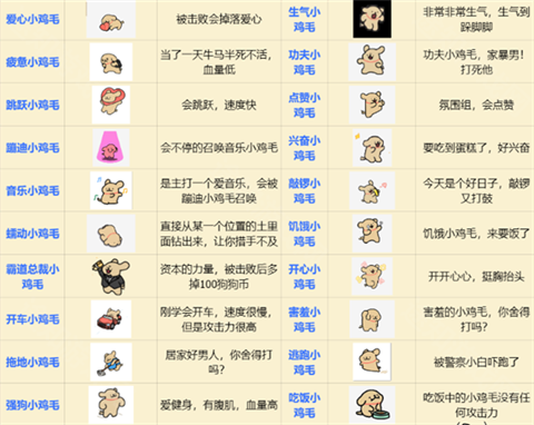 小白大战小鸡毛最新版