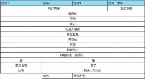 怪胎马戏团中文版